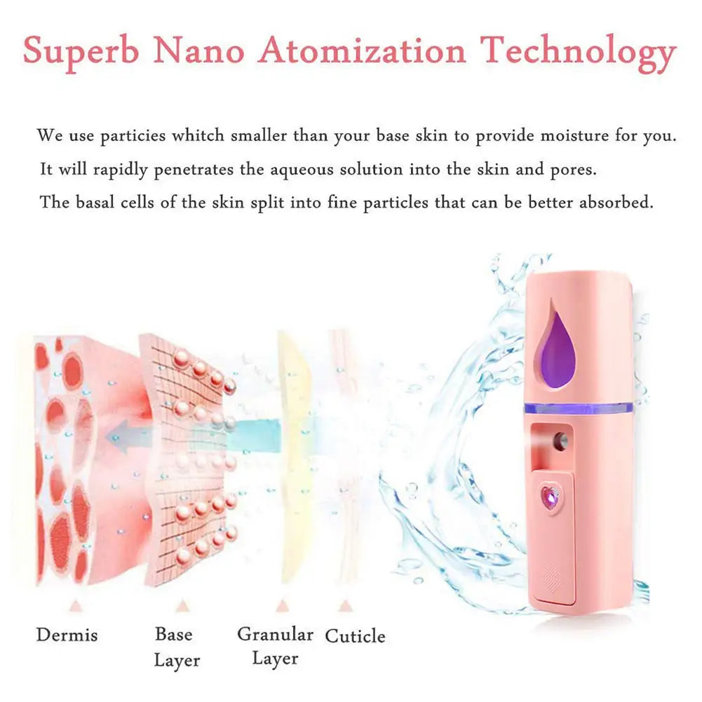 30ML Nano Mist Facial Sprayer